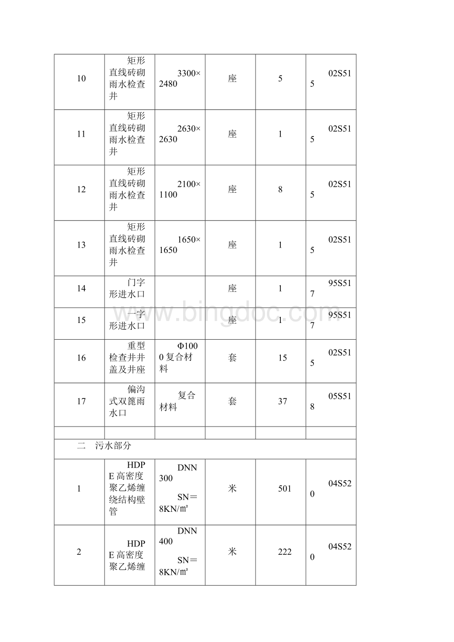 排水排污管施工方案.docx_第3页