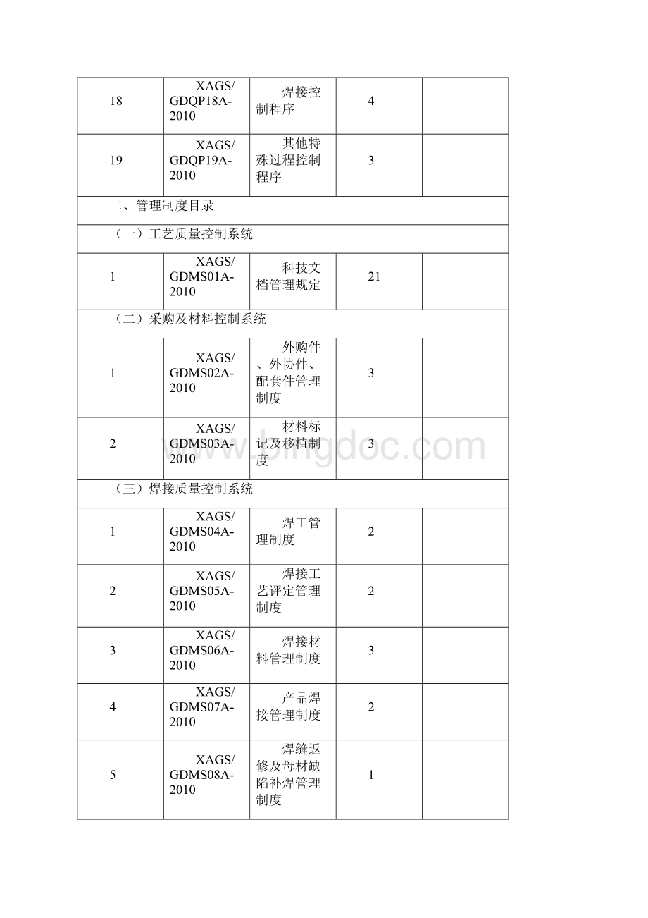 压力管道安装质量保证体系程序文件管理制度汇编 大学毕业设计Word文件下载.docx_第3页