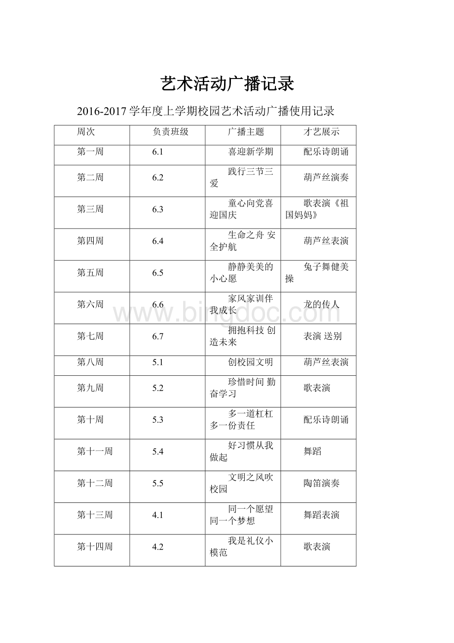 艺术活动广播记录Word格式.docx_第1页