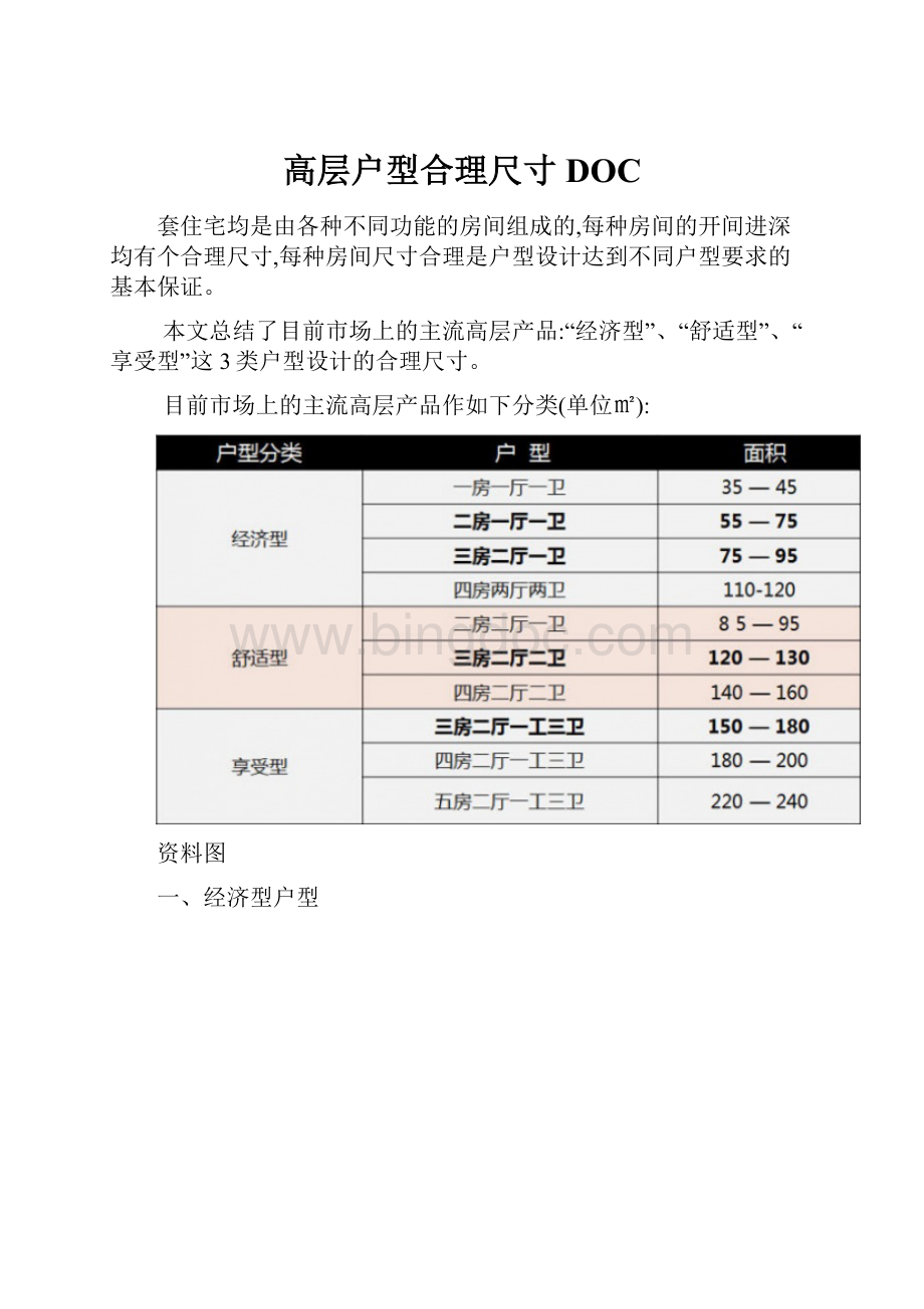 高层户型合理尺寸DOC.docx