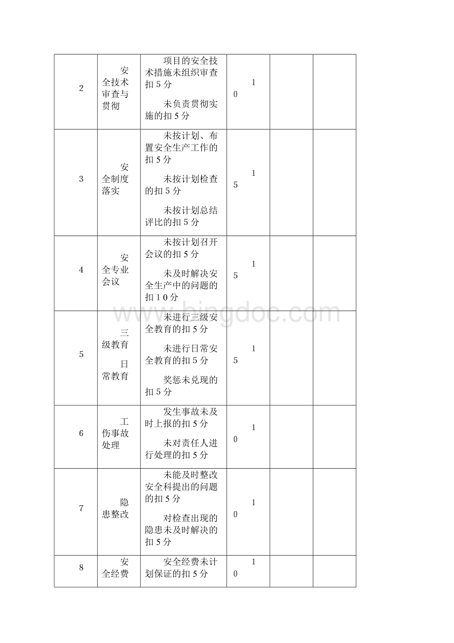 安全责任制考核制度.docx_第3页