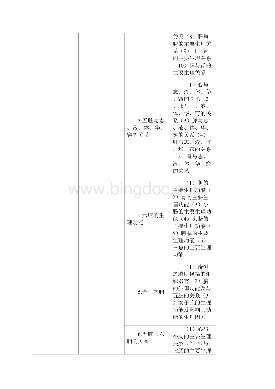 中药学综合知识与技能Word文档格式.docx_第3页