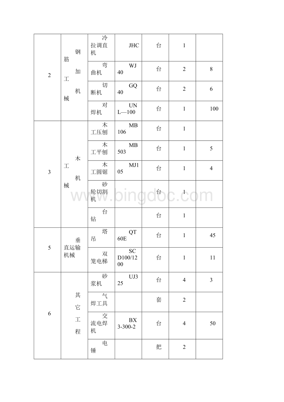 施工临时用电施工组织设计方案完整版Word文档格式.docx_第3页