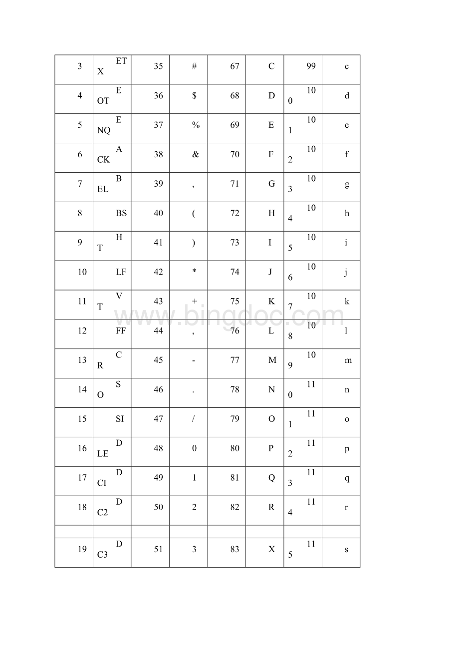 UCS2 UCS4 中文字符编码 TTF字库之间的关系Word文档格式.docx_第3页