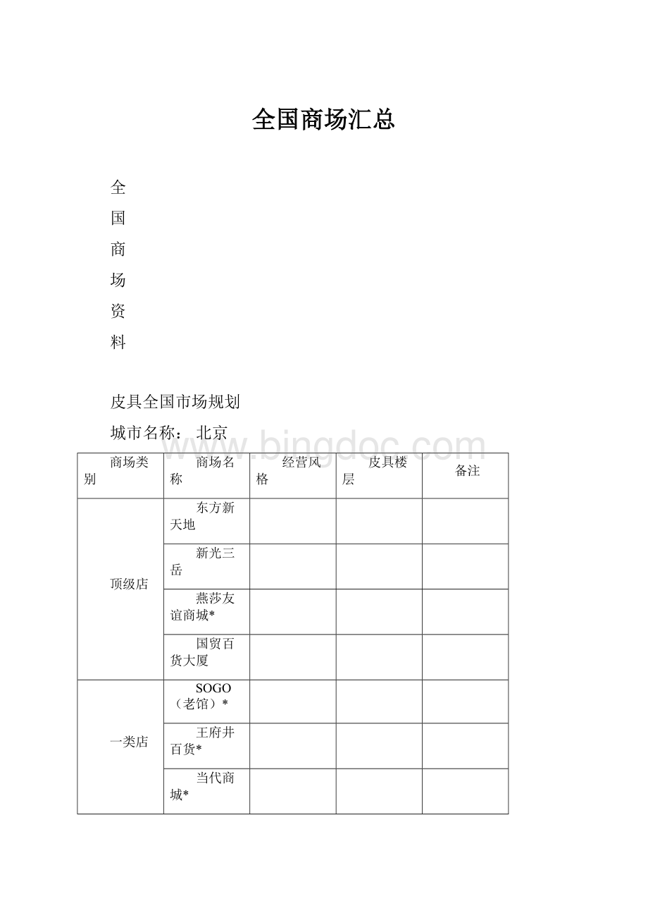 全国商场汇总文档格式.docx