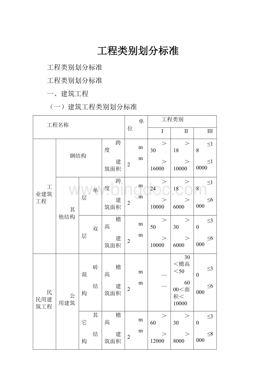 工程类别划分标准.docx