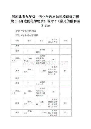 届河北省九年级中考化学教材知识梳理练习模块1《身边的化学物质》课时7《常见的酸和碱》doc文档格式.docx