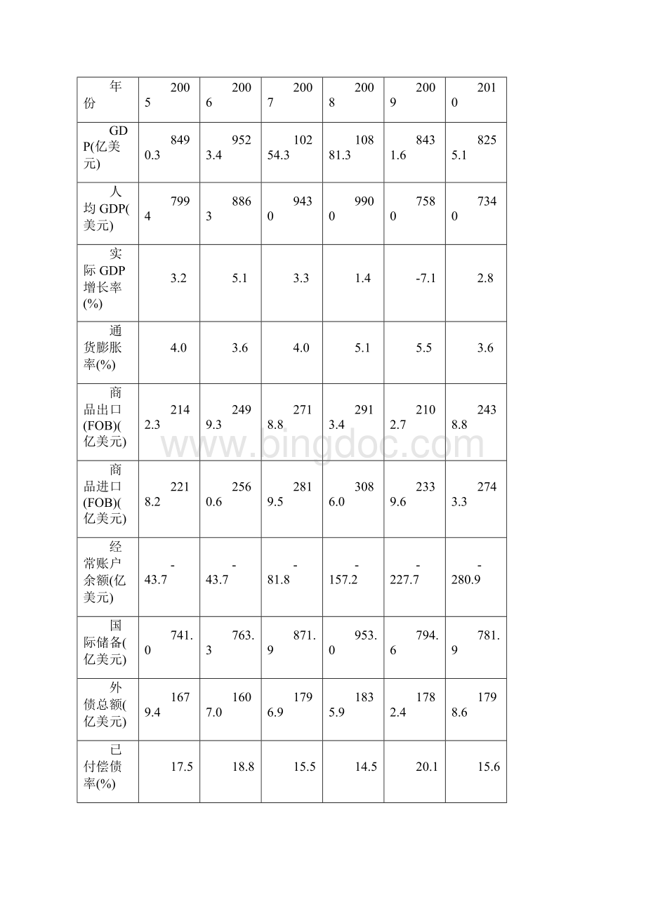 墨西哥宏观经济报告Word格式文档下载.docx_第3页