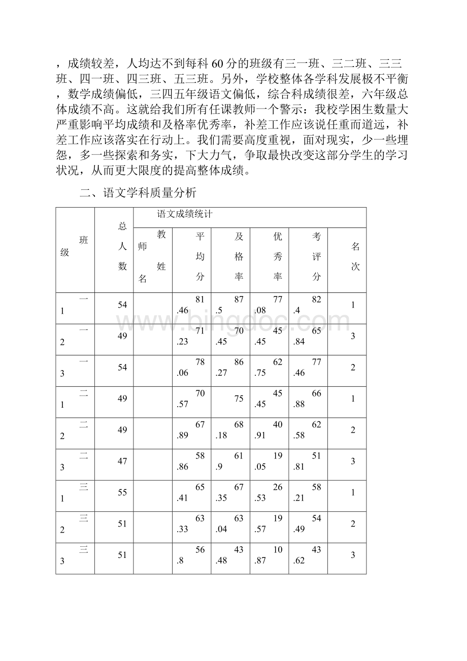 小学教导处教学质量分析报告.docx_第2页