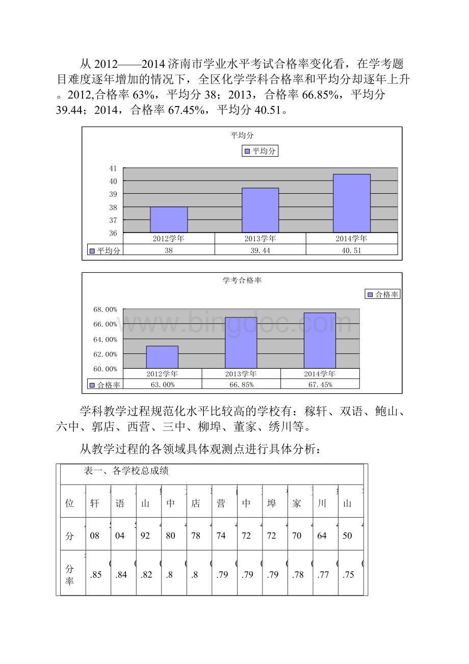 07化学学科评价报告.docx_第3页