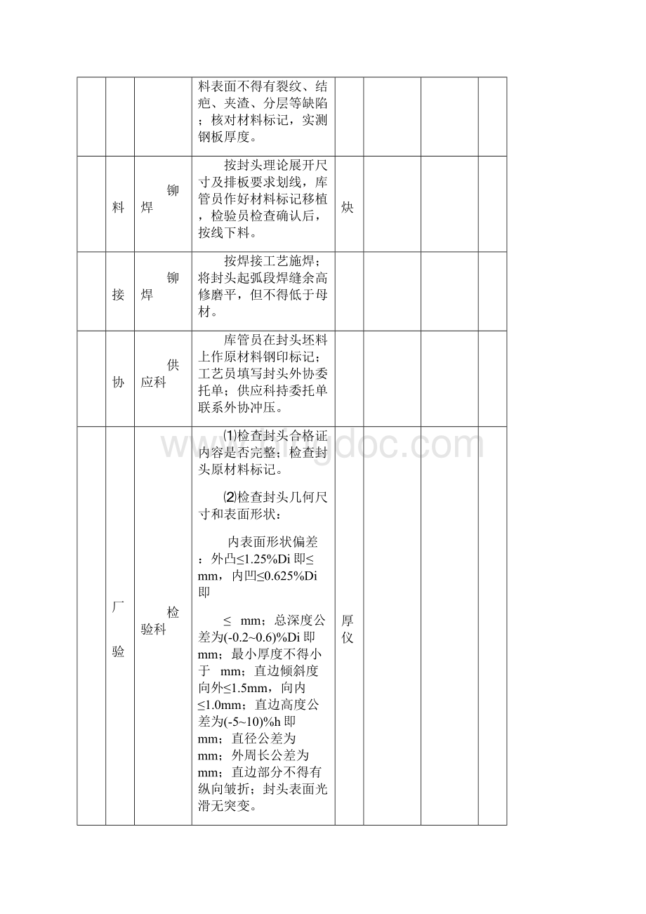 压力容器制造工艺卡Word格式文档下载.docx_第2页