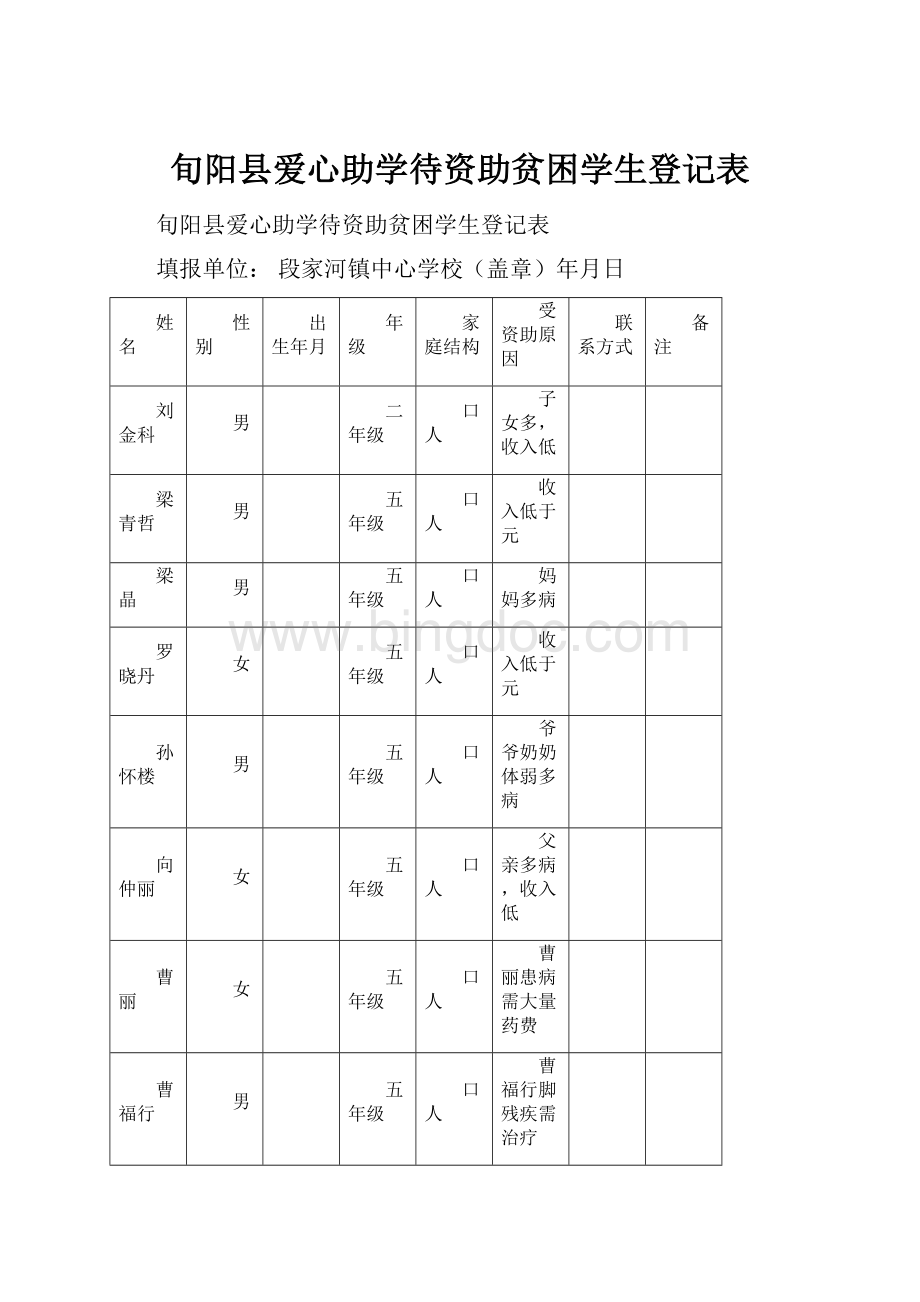 旬阳县爱心助学待资助贫困学生登记表.docx