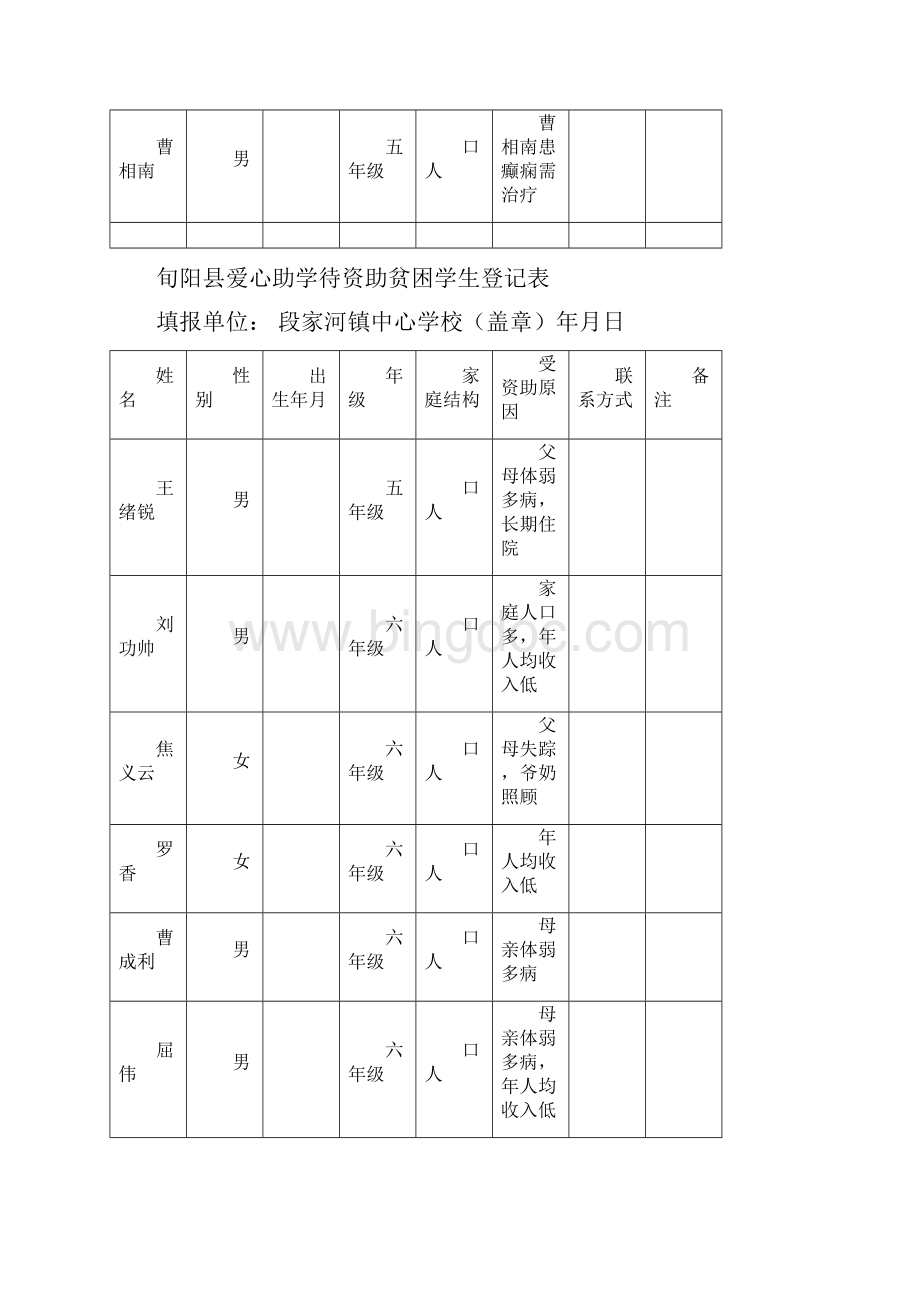 旬阳县爱心助学待资助贫困学生登记表.docx_第2页