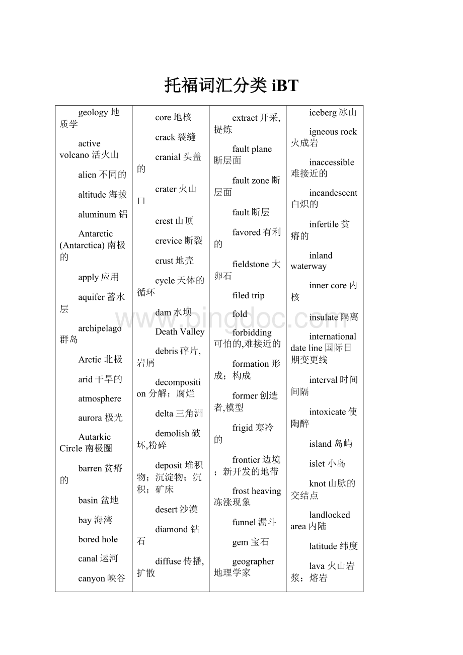 托福词汇分类 iBT.docx_第1页