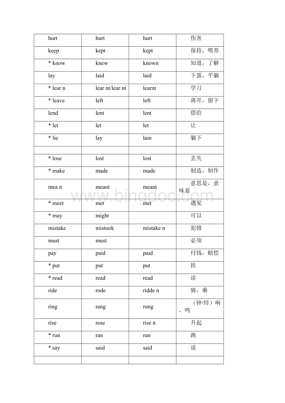 完整版英语初中不规则动词过去式和过去分词表.docx_第3页