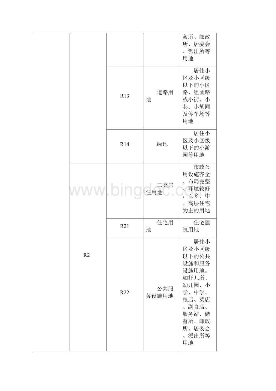 城市规划用地分类和用地代码一览表.docx_第2页