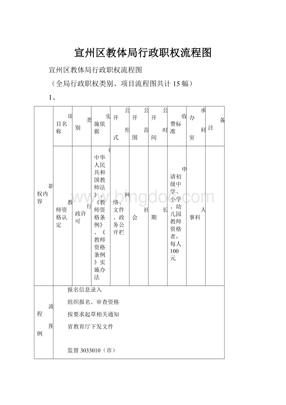 宣州区教体局行政职权流程图Word格式文档下载.docx