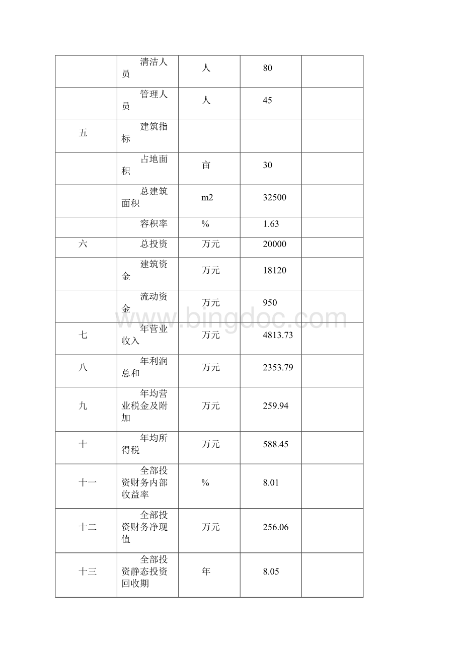 四星级大酒店建设项目可行性研究报告Word格式.docx_第3页