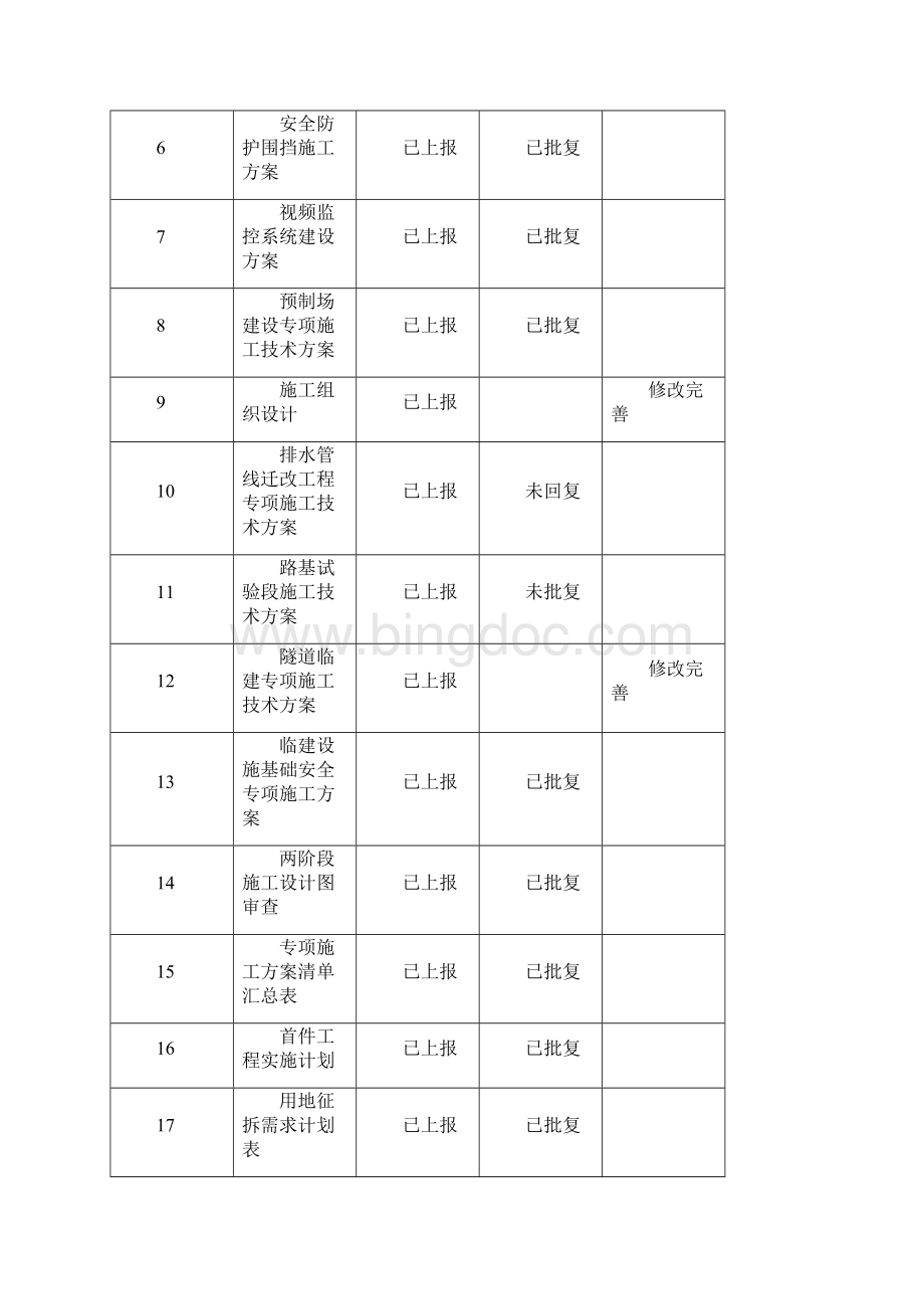 高速公路项目建设汇报材料.docx_第3页