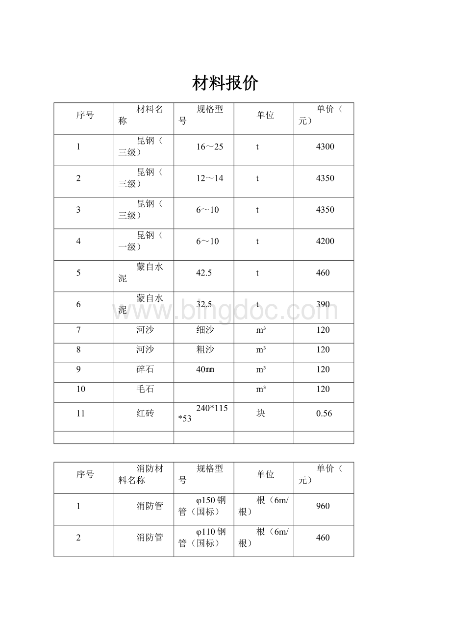 材料报价Word格式文档下载.docx_第1页