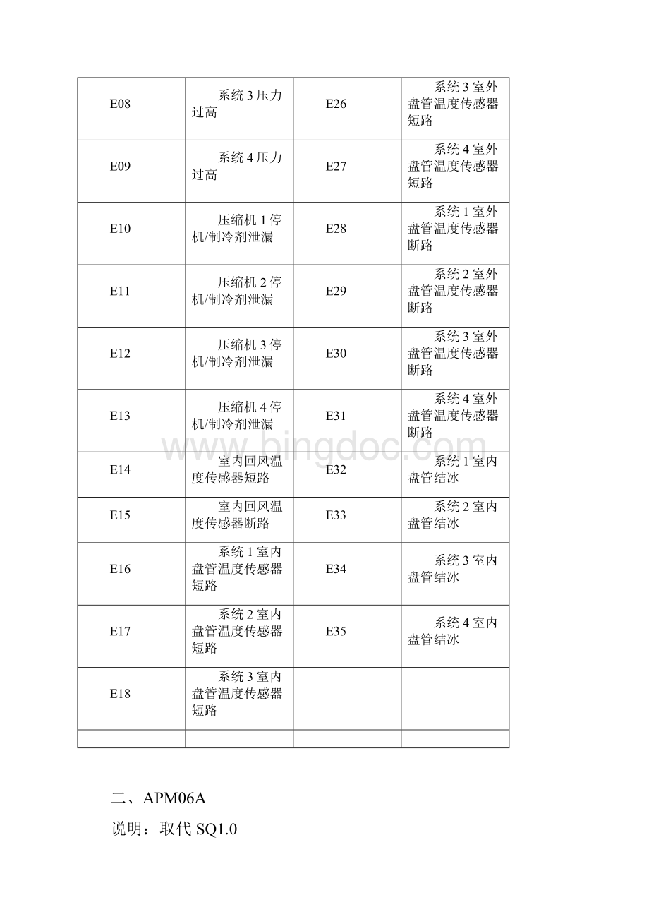 MCQUAY机组故障表.docx_第2页