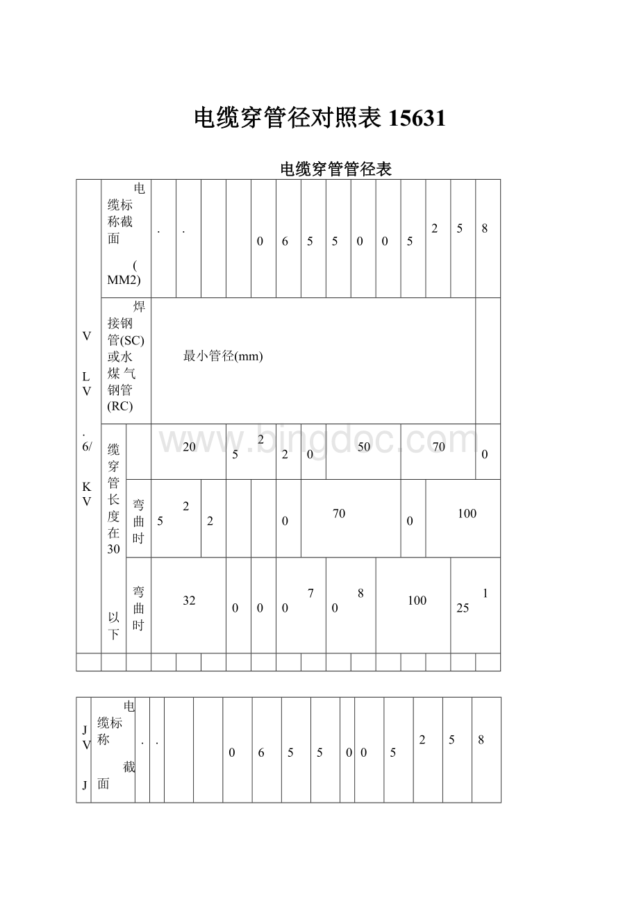 电缆穿管径对照表15631.docx_第1页