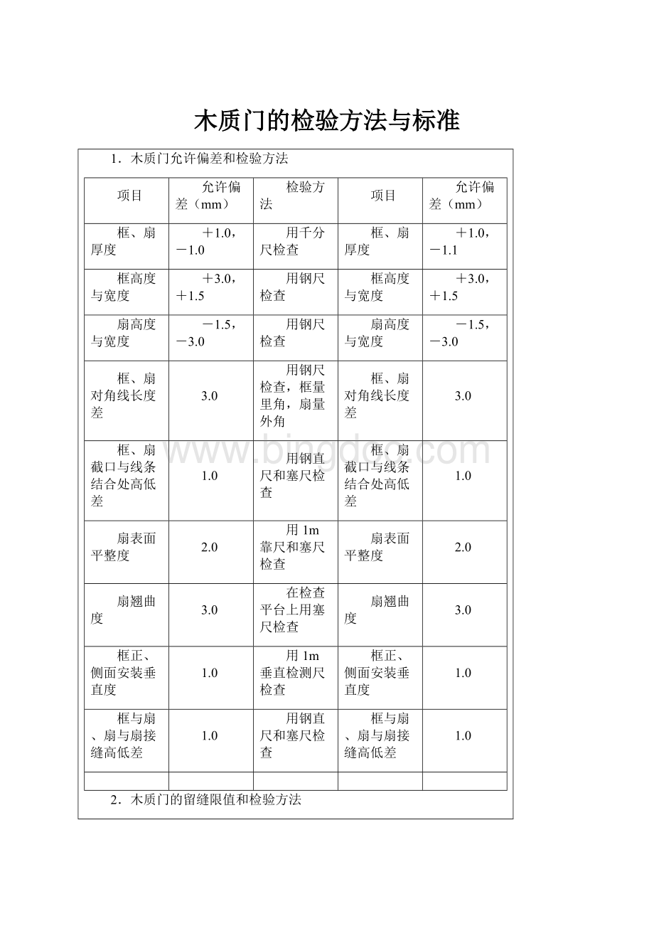 木质门的检验方法与标准文档格式.docx_第1页