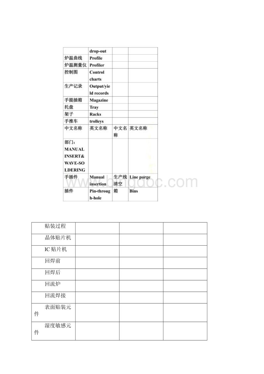 电子生产术语中英文对照表Word格式.docx_第3页