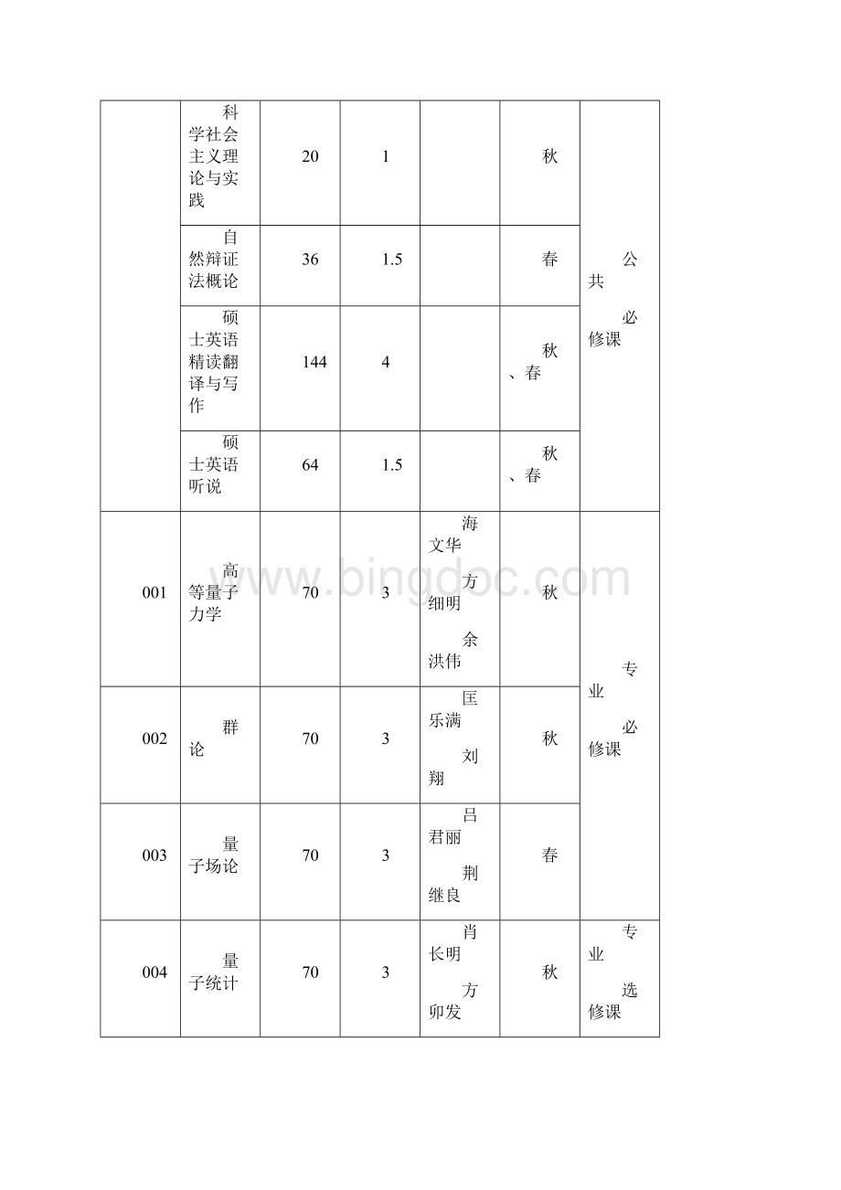 理论物理专业硕士研究生培养方案Word格式文档下载.docx_第2页