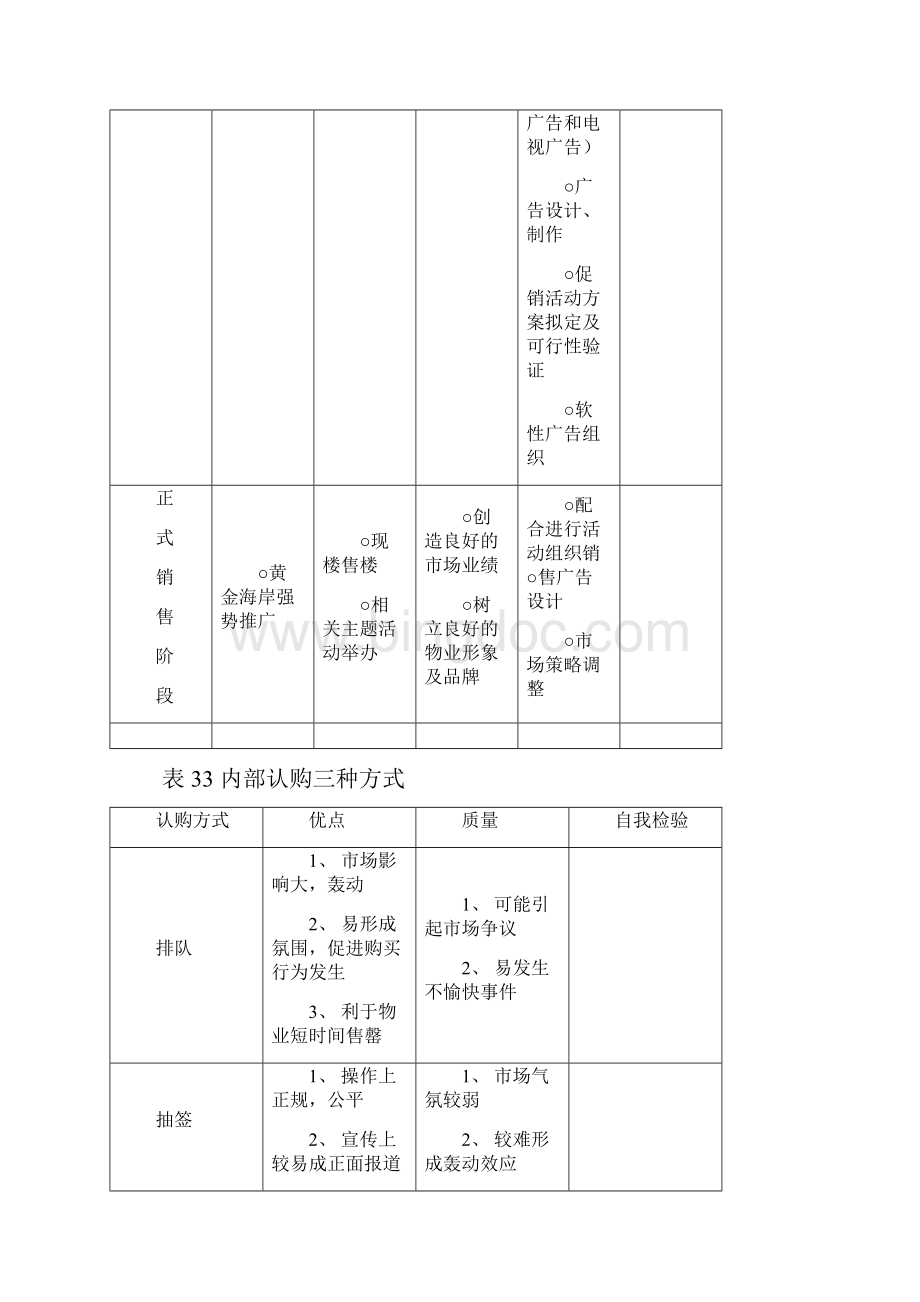 销售阶段性执行及控制表格 3241.docx_第2页