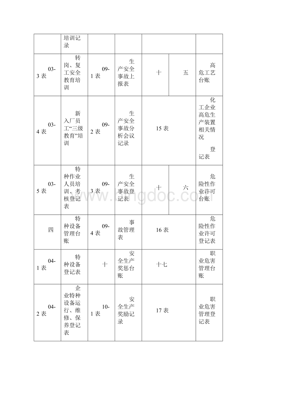 企业各级标准范安全生产管理台账全套Word格式文档下载.docx_第3页