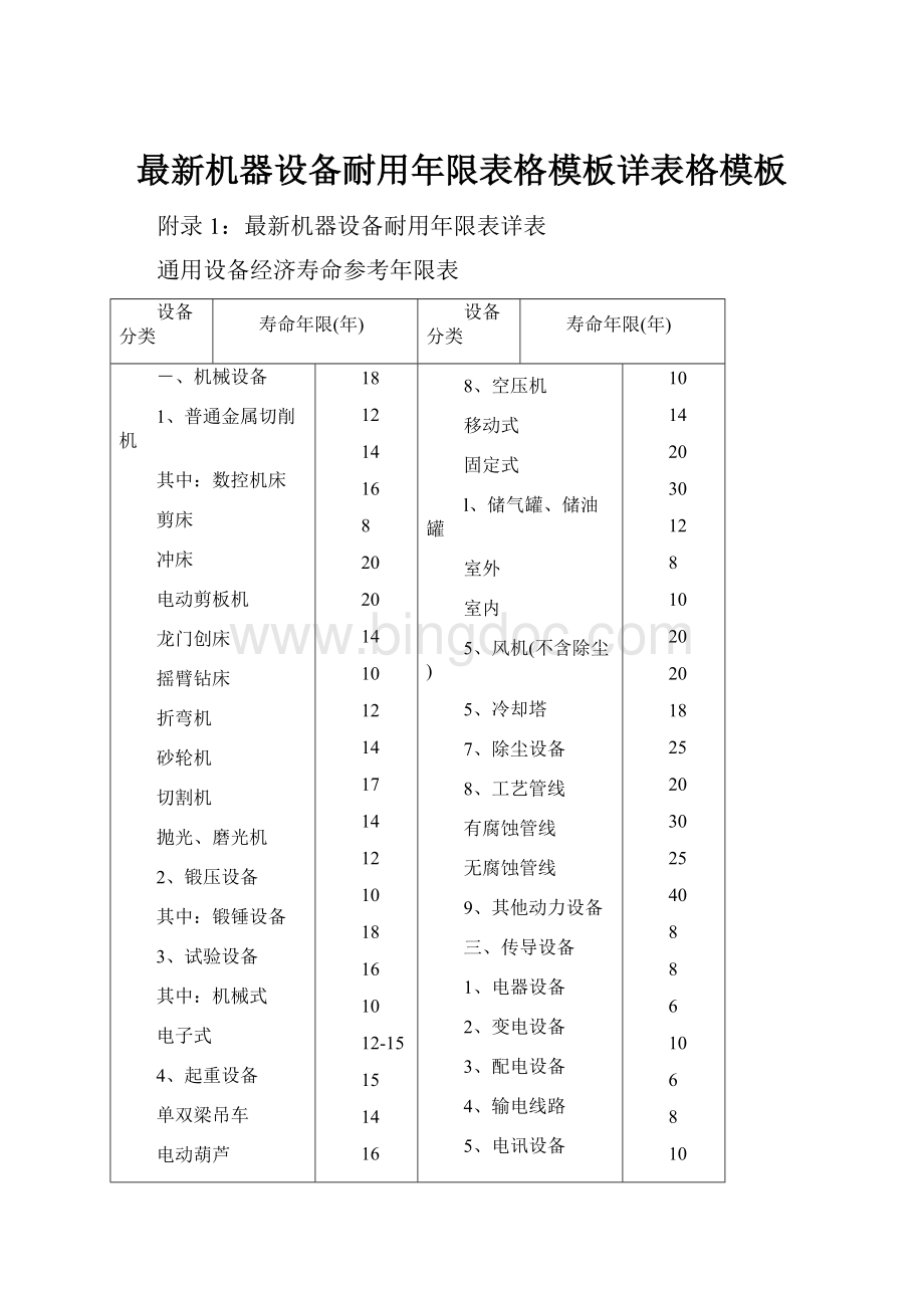 最新机器设备耐用年限表格模板详表格模板.docx_第1页