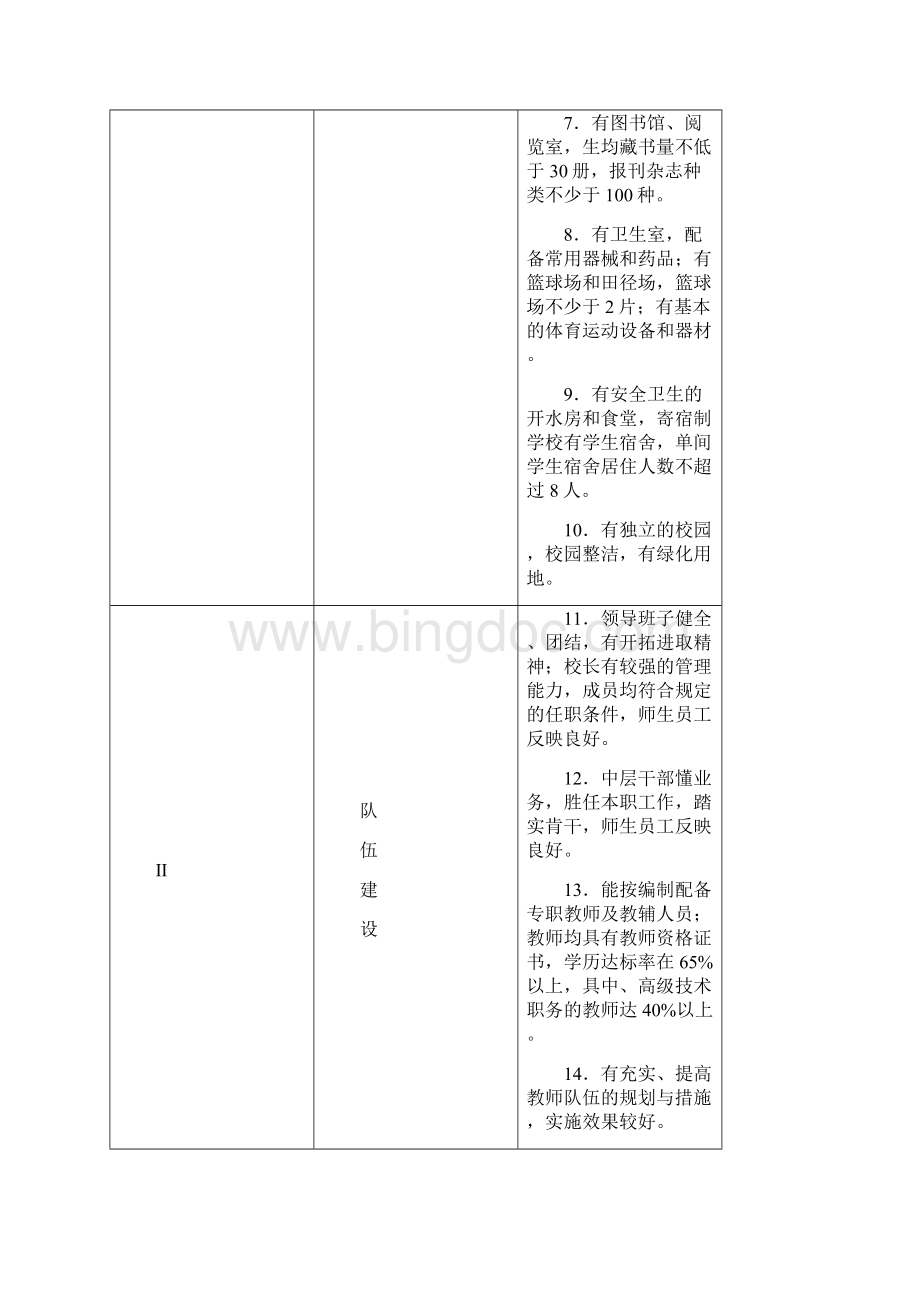 江苏省普通高中星级评估指标体系.docx_第2页