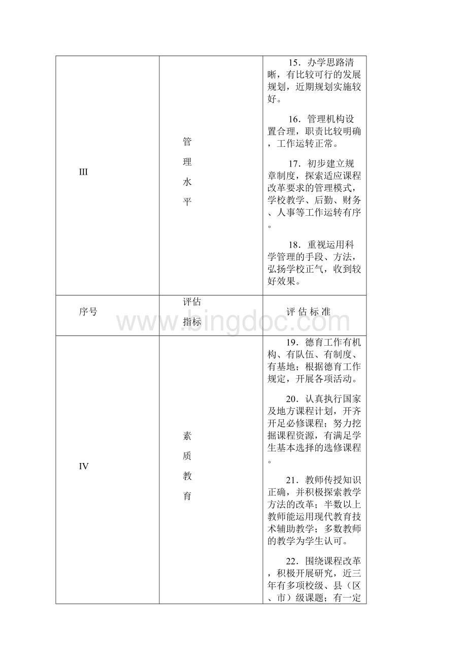 江苏省普通高中星级评估指标体系.docx_第3页