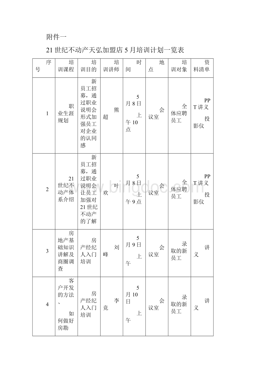 最新21世纪不动产天弘加盟店月份培训计划表13页精品.docx_第3页