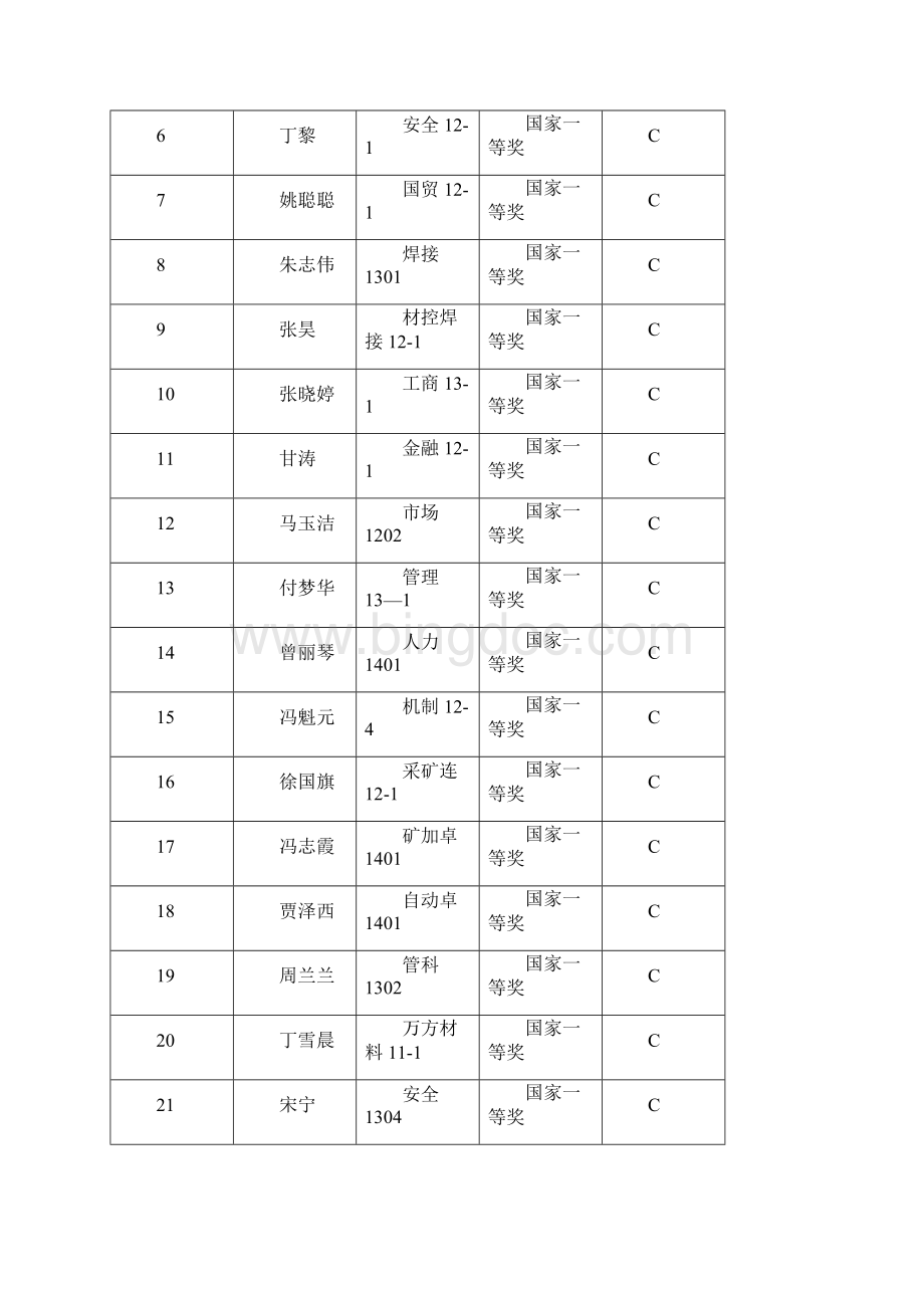 全国大学生英语竞赛获奖证书领取通讲解.docx_第2页