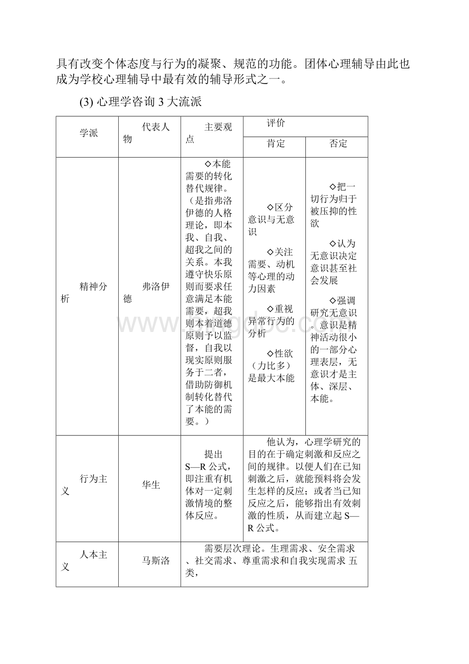 3心理健康C证面试考官可能会问的问题Word文档下载推荐.docx_第3页