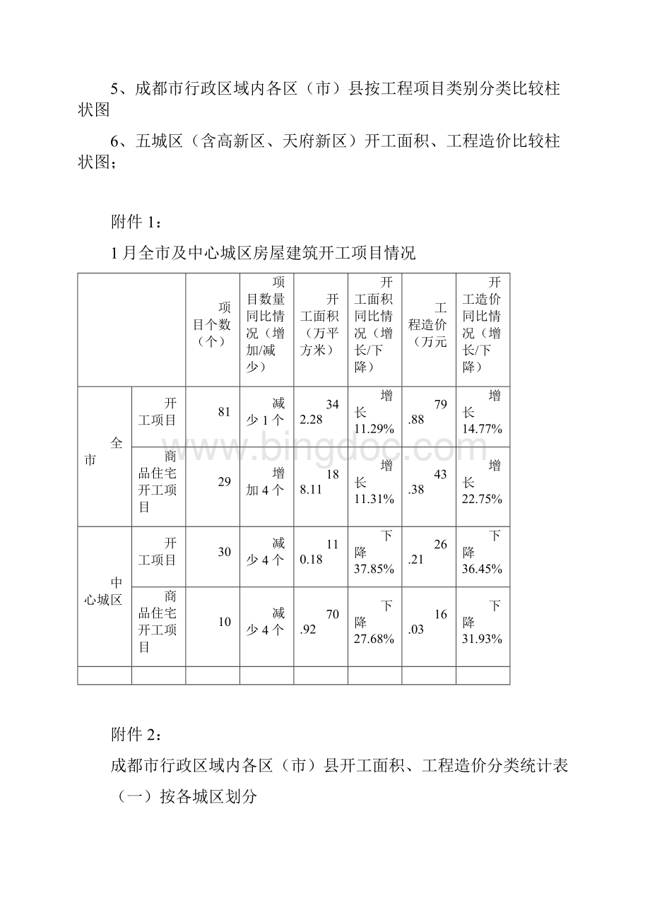 成都市份房屋建筑工程Word格式文档下载.docx_第2页