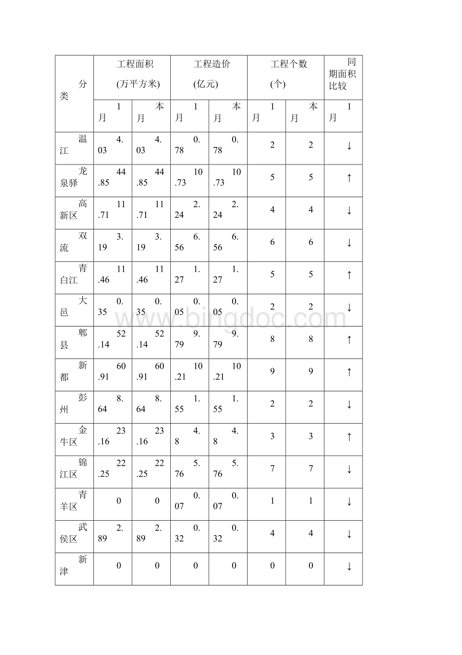 成都市份房屋建筑工程Word格式文档下载.docx_第3页