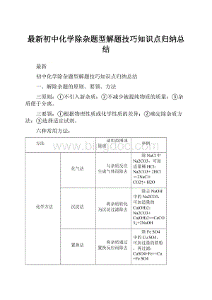 最新初中化学除杂题型解题技巧知识点归纳总结.docx