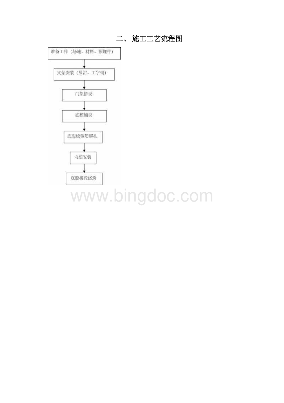 主桥台上现浇空心板梁及人行道梁施工方案资料Word文档格式.docx_第2页