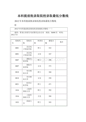 本科提前批录取院校录取最低分数线Word格式文档下载.docx