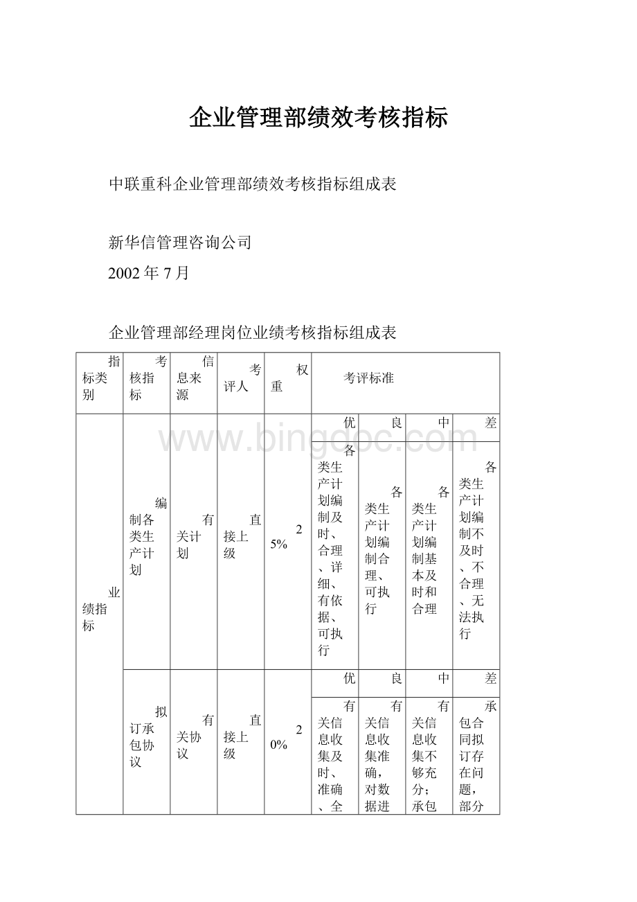 企业管理部绩效考核指标.docx_第1页