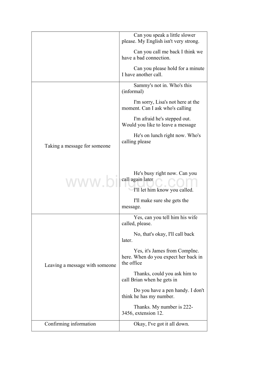 英语情景对话电话Word格式文档下载.docx_第3页