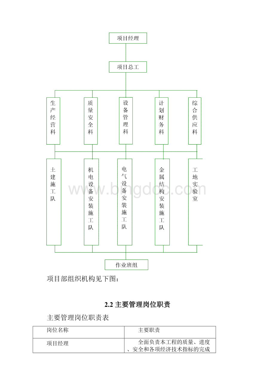 泵站工程施工方案完整版.docx_第3页