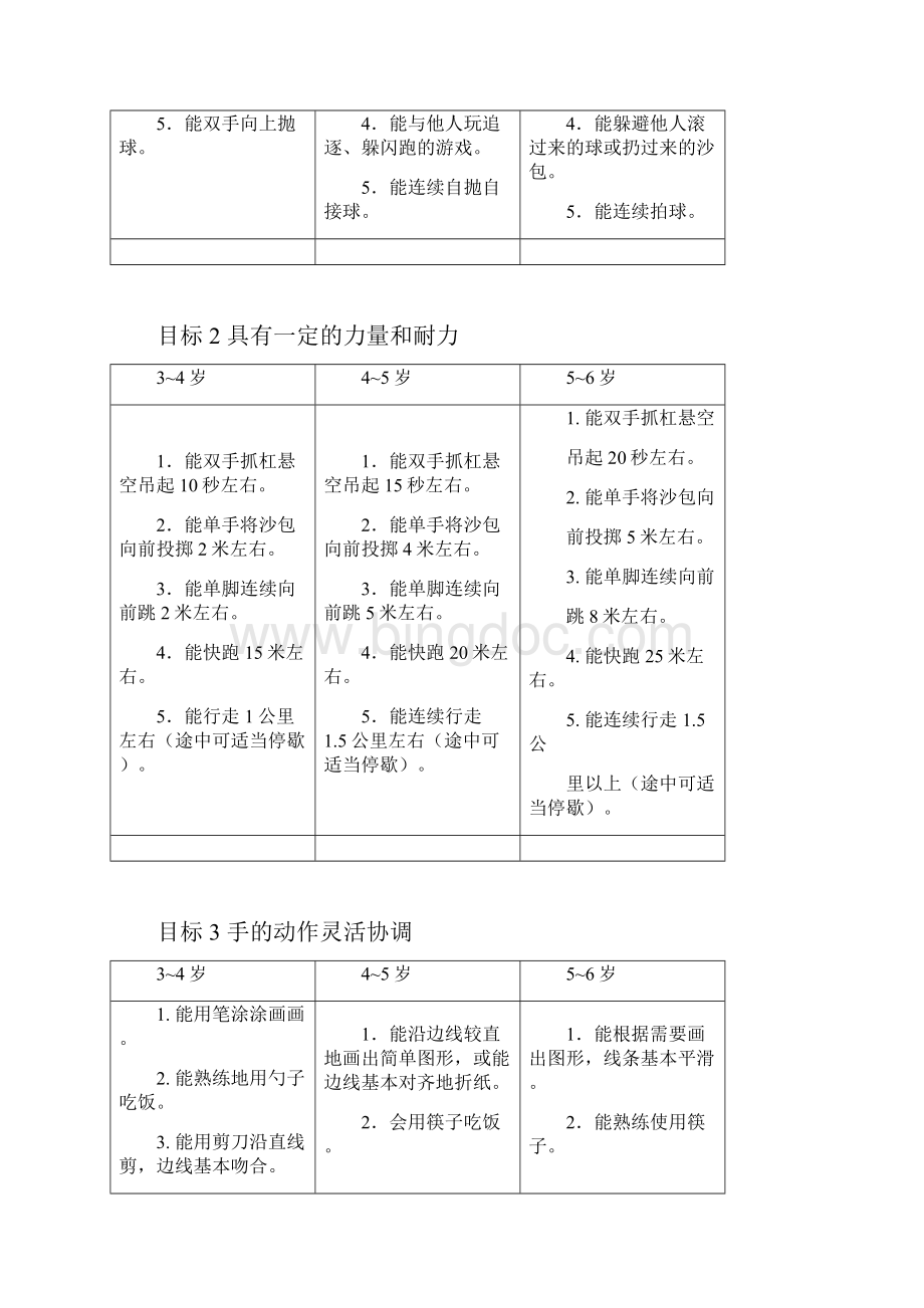 指南目标和要求Word下载.docx_第3页