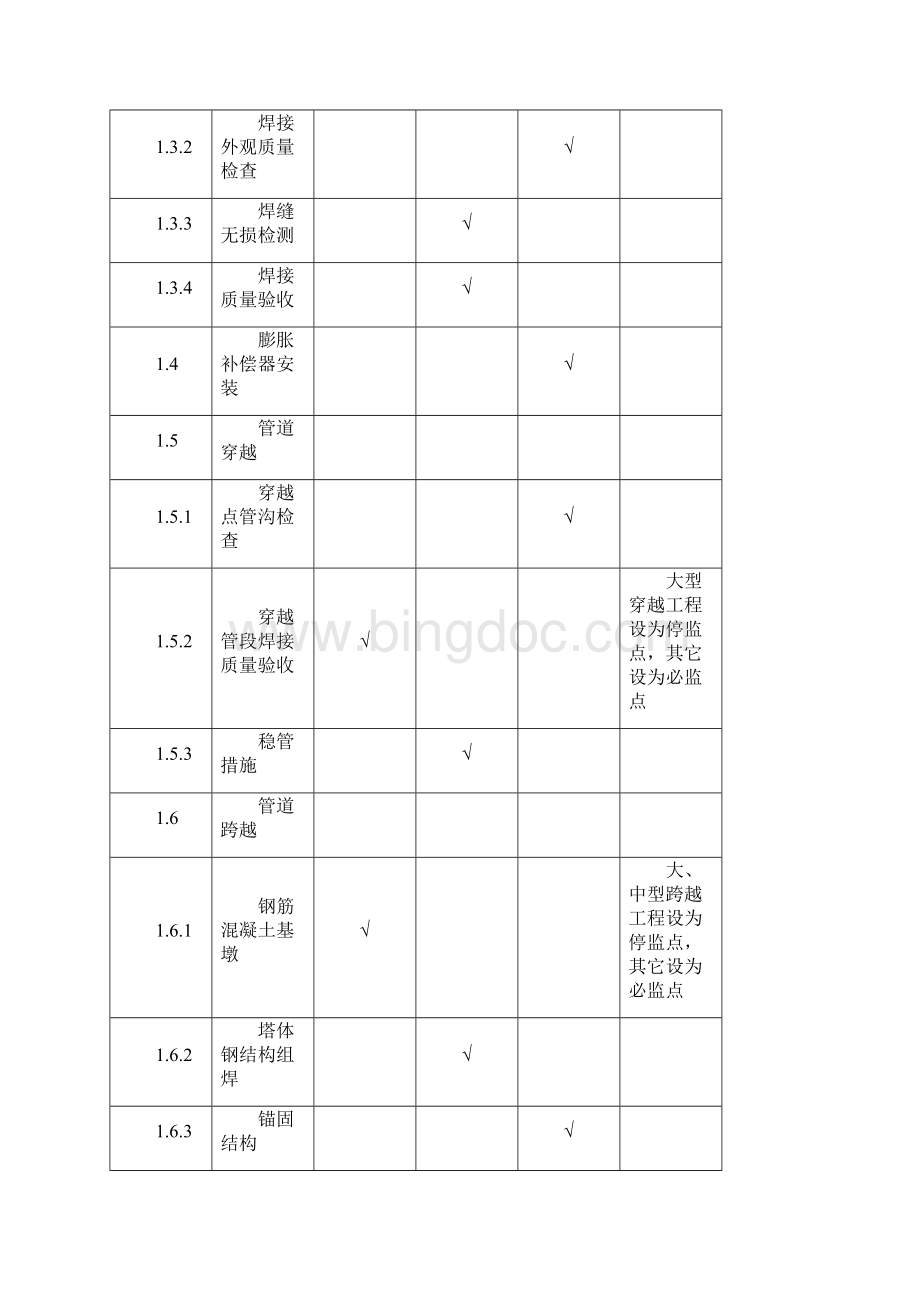 停监点必监点巡监抽查项目设置Word格式.docx_第2页