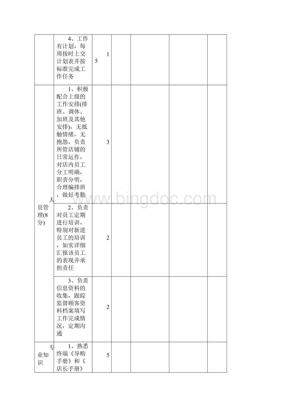 店长考核表完整优秀版.docx_第2页