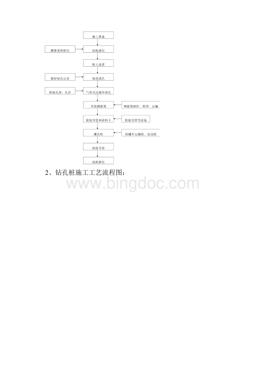 工程施工工艺流程图doc.docx_第3页