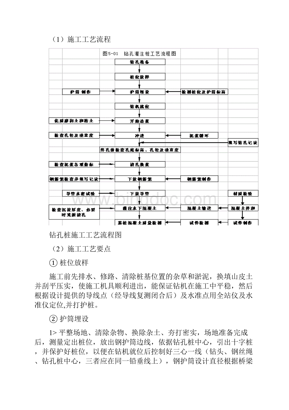 冲击钻孔桩施工方案Word格式文档下载.docx_第3页